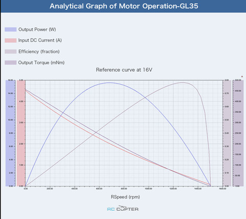 T-Motor СubeMars GL35 KV100