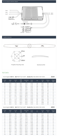 Набор ВМГ MAD HB110-72X31 drone arm set (M90C60 EEE KV9 2шт + ESC SineSic Pro 160A 2шт + CB2 72x31" пара)
