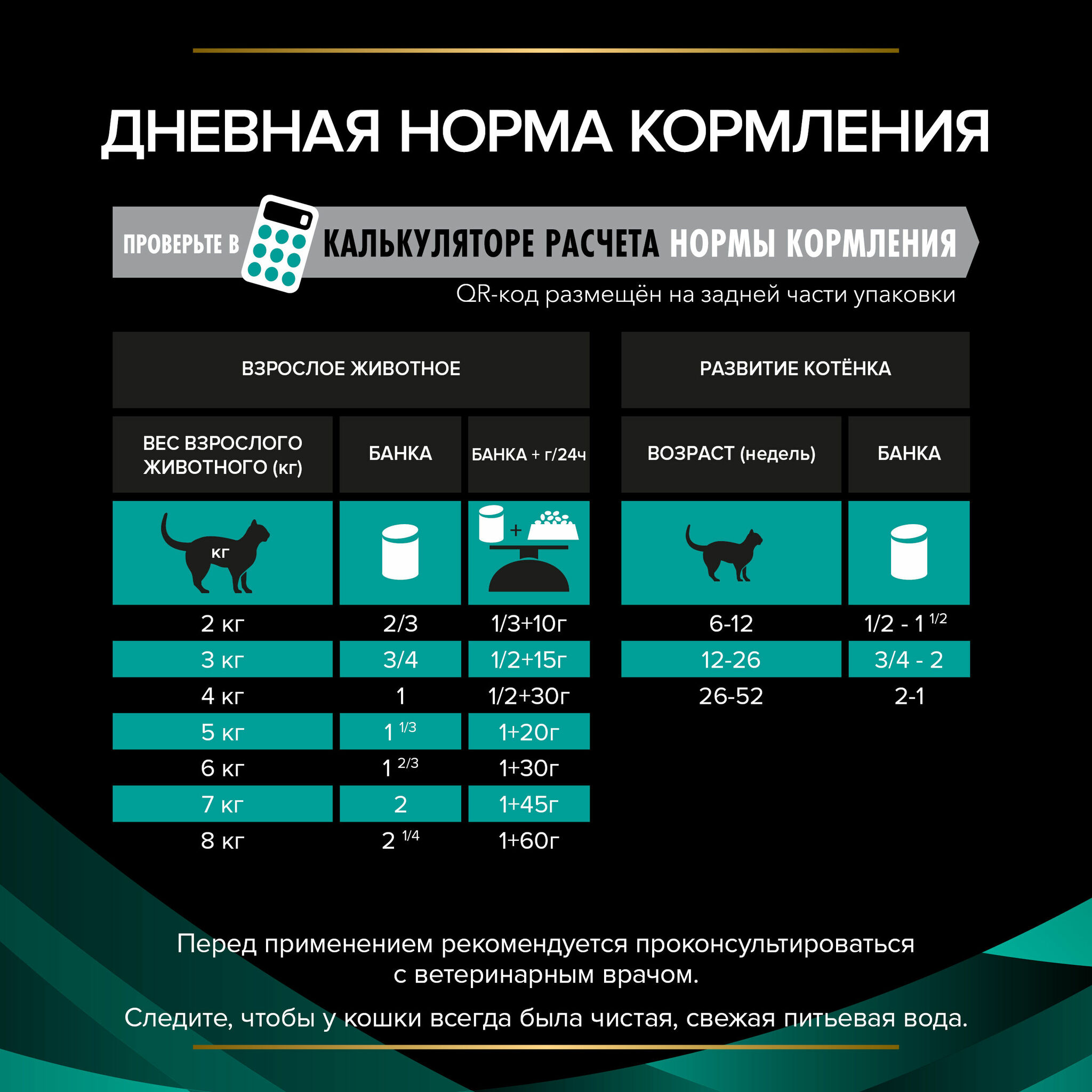 Промокоды Зоогастроном май 2024