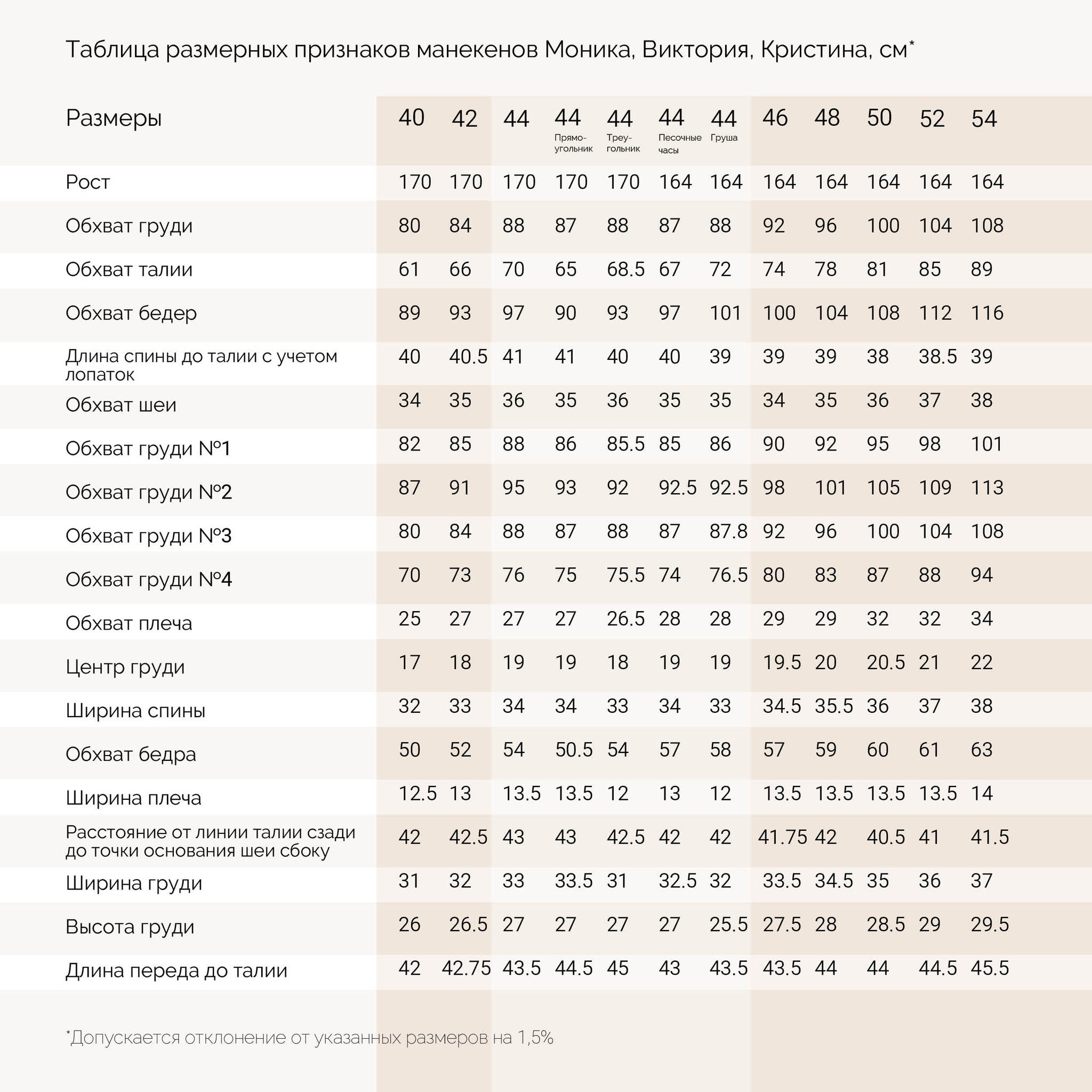Бельевой манекен Пенелопа. Для пошива нижнего белья и корсетов.
