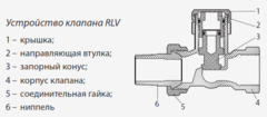 Клапан запорный прямой Ридан RLV-15 1/2 ВН для радиатора никелированный (003L0144)