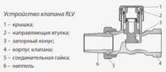 Клапан запорный прямой Ридан RLV-20 3/4 ВН для радиатора никелированный (003L0146)