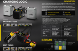 Зарядное устройство Tattu TA3200UHV 3200Вт (AC), 60A, (6-14S Smart battery, 6-14S LiXHV/LiUHV Softpack)