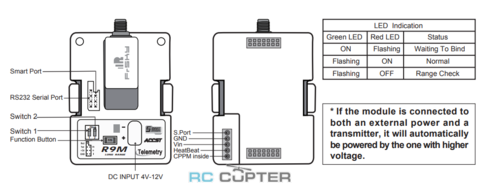 LRS FrSky R9 + R9M 900 МГц дальнобойная система управления