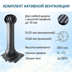 Комплект активной вентиляции: Турбодефлектор TD160, вент. выход утепленный высотой Н-700, проходной элемент универсальный, серый