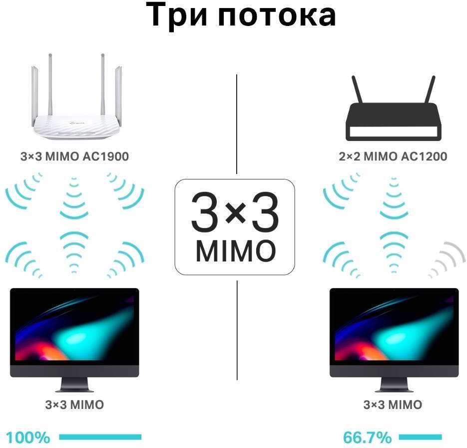 TP-Link Archer C86 - Двухдиапазонный гигабитный Wi-Fi роутер AC1900 с  поддержкой MU‑MIMO – купить по низкой цене в Инк-Маркет.ру с доставкой