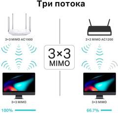 TP-Link Archer C86 - Двухдиапазонный гигабитный Wi-Fi роутер AC1900 с поддержкой MU‑MIMO