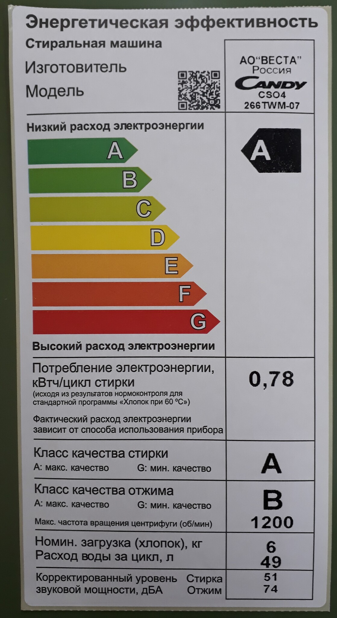 Smart pro inverter cso4 276twm 07. Потребляемая мощность стиральной машины автомат Candy. Ro4 1276dwmc4-07. Мощность стиральной машины. Потребляемая мощность стиральной машинки.