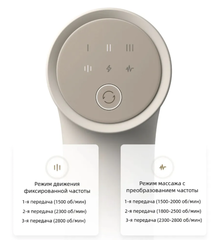 Массажный пистолет Xiaomi Mijia Smart Fascia Gun 3 MJJMQ05YM Beige (Бежевый)