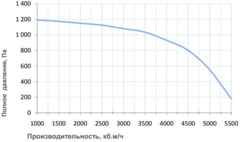 Breezart 6000 Lux F - 380/3 Приточная установка с электрическим нагревателем