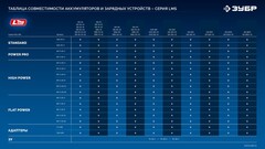 ЗУБР 20 В, адаптер для АКБ 20V Max под инструмент LMS, Профессионал (T7-LMS)