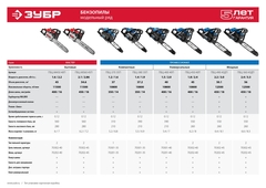 ЗУБР 56 см3, 45 см, бензопила, Профессионал (ПБЦ-560 45ДП)