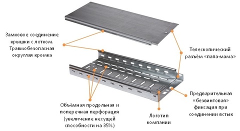 Лоток перфорированный 35х300х3000-0,7 мм TDM