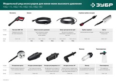 ЗУБР для пистолета МИГ-180, 10 м, шланг высокого давления (70411-180-10)