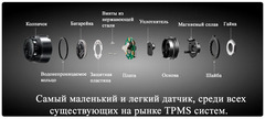 Купить датчики давления в шинах ParkMaster TPMS-8886 напрямую от производителя, недорого с доставкой.