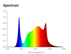 Светодиодный светильник Nanolux LED PAD1200 W (полный спектр)