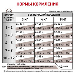 Royal Canin Gastrointestinal Kitten сухой диетический корм для котят от 2 до 10 месяцев 2 кг