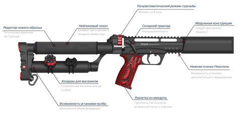 EdGun Леший 2 6,35 мм / 350 мм LW