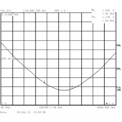 График КСВ сумматора Radial SV-4-23cm