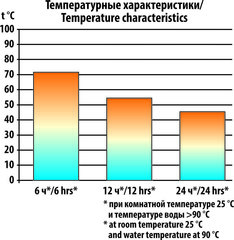 Термос СЛЕДОПЫТ 0,5 л (PF-TM-01)