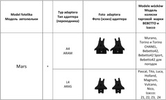 Адаптер Bobostello (L4)