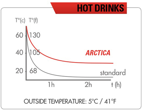 Картинка термофляга Zefal Arctica Pro 75 красный - 2