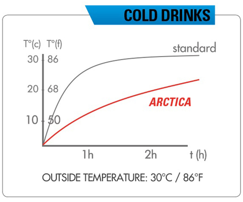 Картинка термофляга Zefal Arctica Pro 75 красный - 3