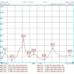Типовой график КСВ Radial LW-RX-12