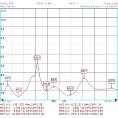 Типовой график КСВ Radial LW-RX-12