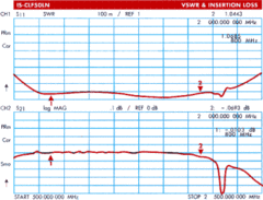 PolyPhaser IS-CLF50HD