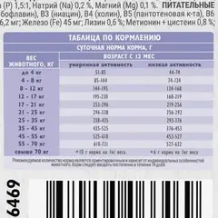 Brit Premium Dog Sensitive для взр собак всех пород с чувств. пищевар (индейка,ягненок) 3 кг