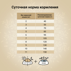 CRAFTIA HARMONA сухой корм для взрослых кошек из курицы и рыбы 320 гр