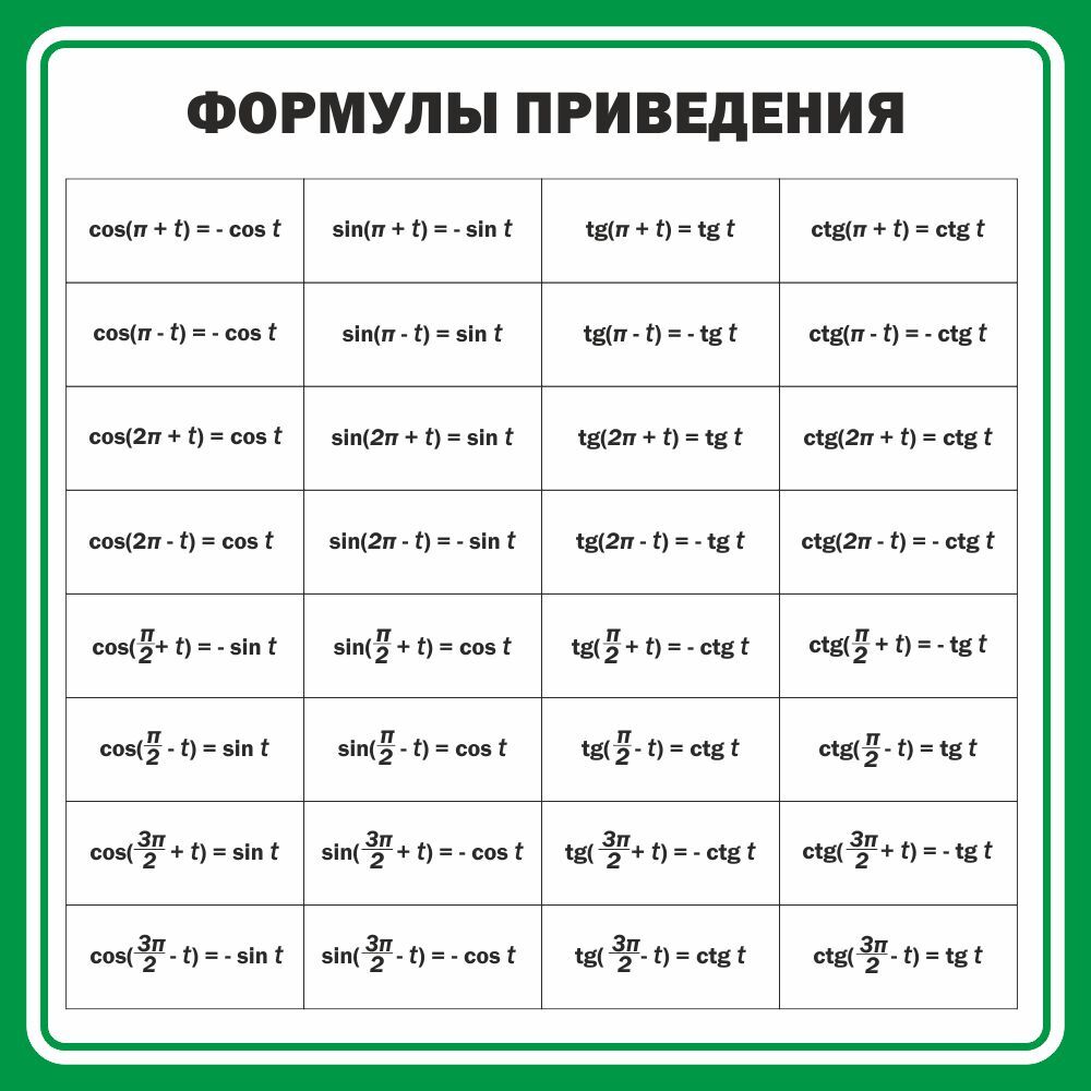 Синус в квадрате пи. Таблица синусов формулы приведения. Таблица синусов и косинусов формулы приведения. Формула приведения синуса. Формулы приведения в тригонометрии тангенс.