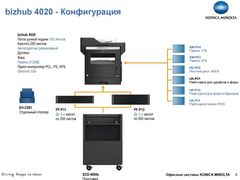 МФУ Konica minolta bizhub 4020 (A6WD021)