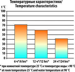 Термос СЛЕДОПЫТ с двойной крышкой, 0,5 л (PF-TM-04)