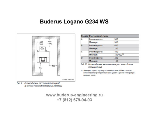 Buderus Logano G234-38WS Газовый Напольный Чугунный Атмосферный котел (RU-TOP) Размеры от стен