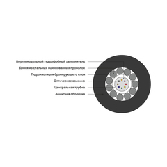 Кабель оптоволоконный ИКБ-Т-А16-2.7 кН