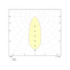 Диаграмма светораспределения аварийного встраиваемого светильника для высоких потолков Starlet White II LED SOH