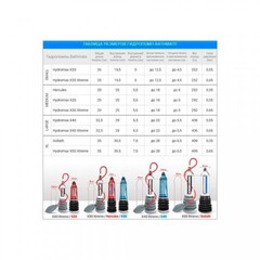 Гидропомпа BATHMATE - HYDROMAX-9 (синяя)