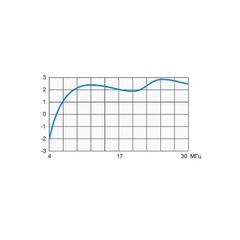 Типовой график усиления Radial T3-FD-1000