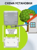 Антенна ET-Link 1700/2700 уличная широкополосная 3G/4G MIMO антенна для усиления интернет сигнала (F разъемы, усиление 2*15 дБ),белая.