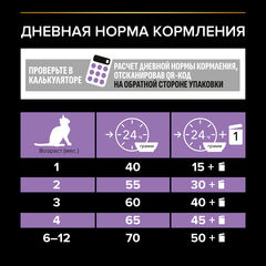 Pro Plan сухой корм для котят до 1 года (курица) 1,5 кг