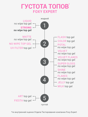 Топ для ногтей без липкого слоя твёрдый (No wipe top gel STRONG), 15 ml