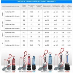 Гидропомпа Bathmate HydroXtreme 9 (прозрачная)