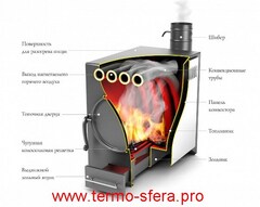 Дровяная печь Нормаль-2 Турбо антрацит, НК, ТЗ