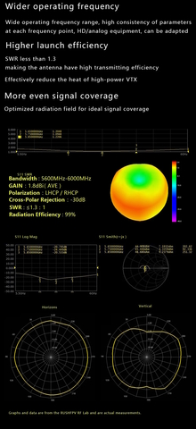 Антенна RUSHFPV CHERRY2 II 5.8 ГГц 1.8 dBi LHCP mmcx 85 мм