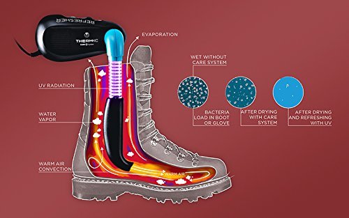 Фен-сушка с ультрафиолетом Thermic Refresher UV 230V - купить по выгоднойцене