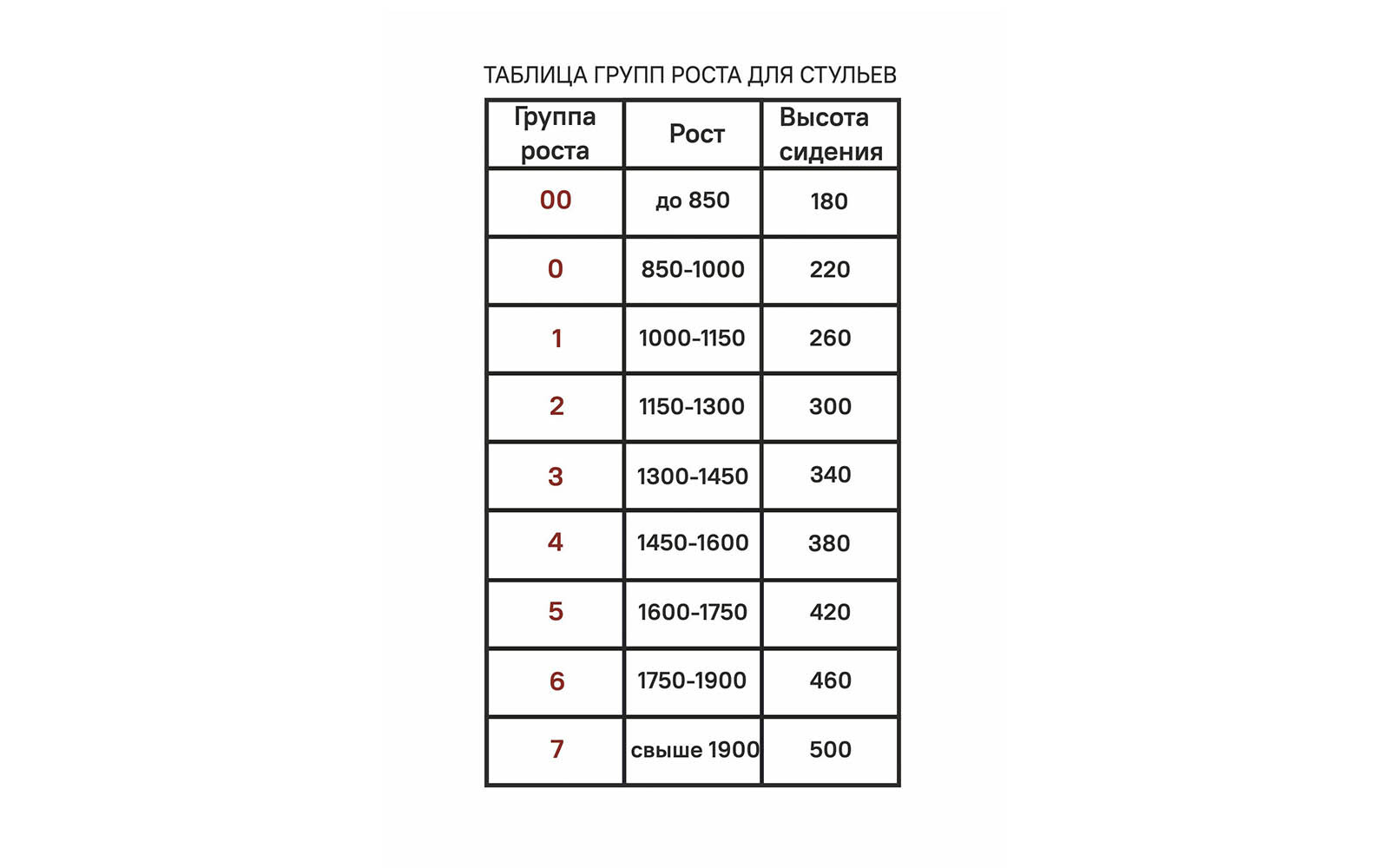 Стул 3 группа роста