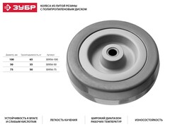 ЗУБР d 125 мм, г/п 100 кг, игольчатый подшипник, резина/металл, колесо, Профессионал (30936-125)