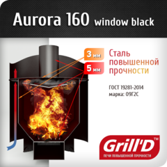 Aurora 160 Window